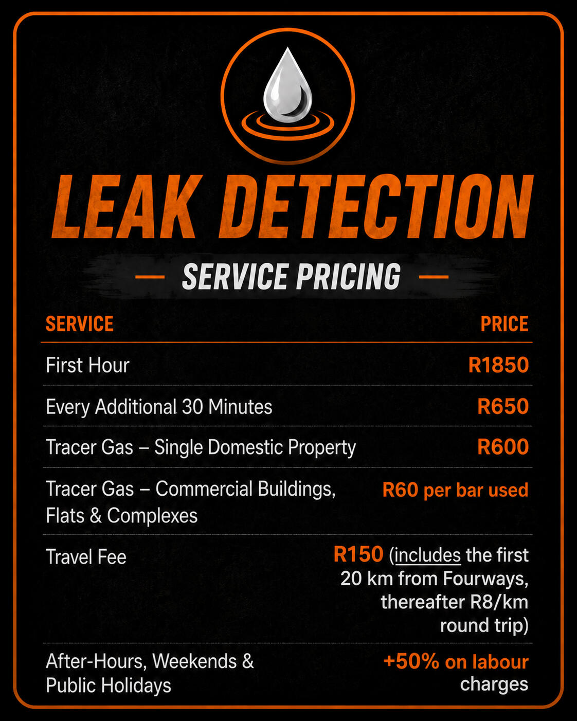 Leak detection pricing