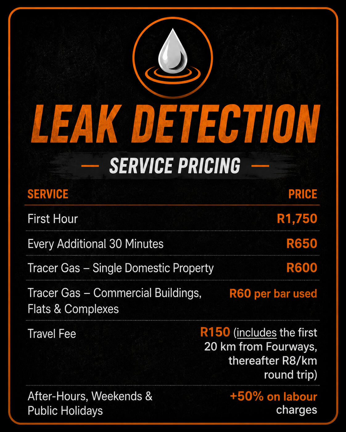 Leak detection pricing